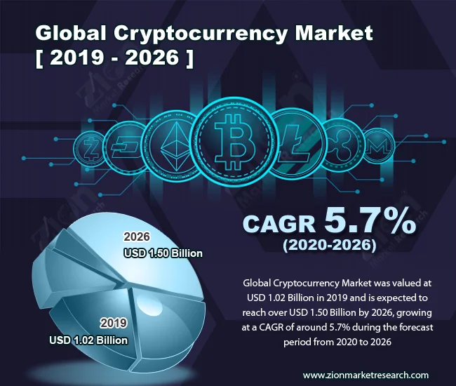 Crypto Analysis: Unlocking Tomorrow's Breakthroughs (- #CryptoTruth)